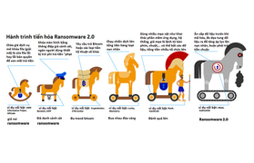 Từ tống tiền online, tội phạm mạng chuyển hướng ăn cắp dữ liệu