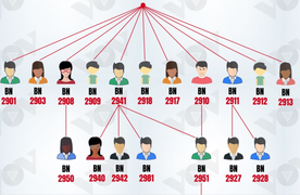 Infographic: Hai chuỗi lây nhiễm COVID-19 trong cộng đồng tại Việt Nam hiện nay
