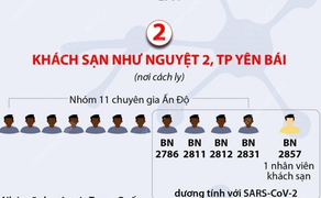 Infographic: Các ca COVID-19 trong cộng đồng lây lan thế nào?