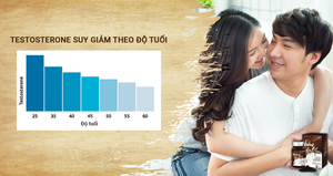 Vương Thận Hoàn: Giúp phái mạnh lấy lại sự tự tin