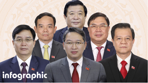 Infographic: 6 Bí thư Thành ủy, Tỉnh ủy vừa được phân công, phê chuẩn