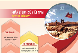 Thi vào lớp 10: Chiến thuật ôn tập giành điểm cao môn Lịch sử