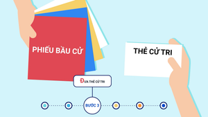 Video: 6 bước bỏ phiếu bầu cử đại biểu Quốc hội, HĐND các cấp