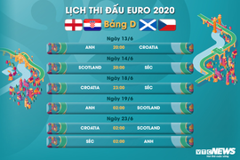 Lịch thi đấu EURO 2020 bảng D