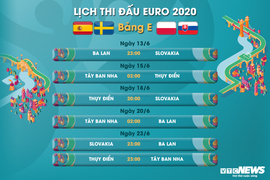 Lịch thi đấu EURO 2020 bảng E