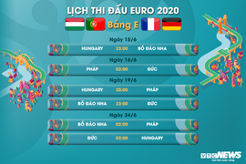 Lịch thi đấu EURO 2020 bảng F