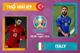 Nhận định bóng đá Italy vs Thổ Nhĩ Kỳ EURO 2020