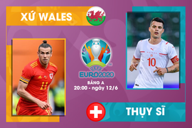 Nhận định bóng đá Xứ Wales vs Thụy Sĩ EURO 2020: Gareth Bale toả sáng