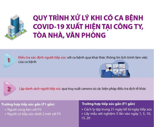 Văn phòng, toà nhà có bệnh nhân COVID-19, cần xử lý thế nào?