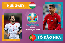 Nhận định bóng đá Hungary vs Bồ Đào Nha EURO 2020 