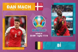 Nhận định bóng đá Đan Mạch vs Bỉ EURO 2020