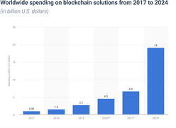 Nền tảng blockchain Việt vượt ngưỡng 300 triệu USD vốn hoá