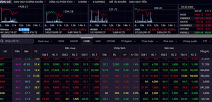 Sắc đỏ áp đảo, VN-Index lao dốc ngày khai trương hệ thống mới