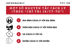 Infographic: Giãn cách xã hội theo Chỉ thị 16 thực hiện thế nào?