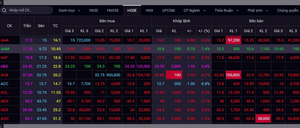VN-Index lao dốc từng phút, mất mốc 1.300 điểm