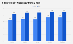 Phổ điểm tiếng Anh bất thường do đề thi hay chênh trình độ?