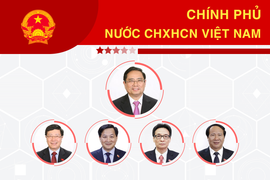 Infographic: Danh sách 27 thành viên Chính phủ nhiệm kỳ 2021-2026