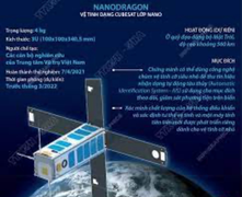 Vệ tinh NanoDragon của Việt Nam sẽ lên quỹ đạo vào ngày 1/10
