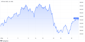 Vốn hóa sàn HoSE đạt hơn 5 triệu tỷ đồng