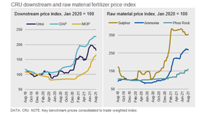 Khó khăn gõ cửa ngành phân bón