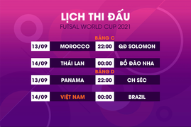 Lịch thi đấu World Cup futsal 2021 hôm nay 13/9