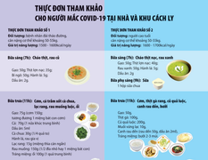Gợi ý chế độ dinh dưỡng tại nhà và khu cách ly cho người mắc COVID-19