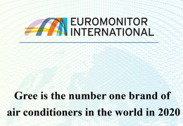 GREE 6 năm liền đạt chứng nhận thương hiệu điều hòa số 1 thế giới