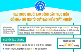 Hướng dẫn về nhận hỗ trợ từ gói 30.000 tỉ đồng