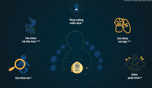 Abbott ra mắt công thức đầu tiên bổ sung Gangliosides và 5 HMOs