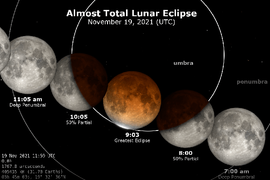 Ngày mai, Việt Nam đón nguyệt thực một phần dài nhất thế kỷ