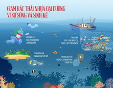 Lời khẩn cầu từ các loài sinh vật biển