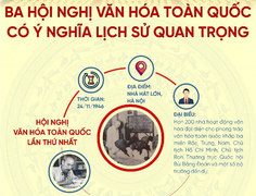 3 Hội nghị Văn hóa toàn quốc có ý nghĩa lịch sử quan trọng