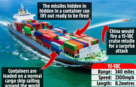 Chuyên gia Mỹ: Giấu tên lửa vào container là đòn tấn công bất ngờ của Trung Quốc