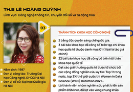 10 tài năng trẻ nhận giải thưởng Quả Cầu Vàng năm 2021