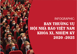 Infographic: Ban Thường vụ Hội Nhà báo Việt Nam khóa XI, nhiệm kỳ 2020-2025