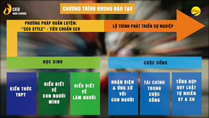 Trường cấp 3 duy nhất ở Hà Nội định hướng học sinh trở thành doanh nhân