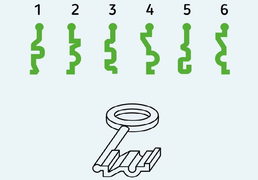 Hình nào khớp với chìa khóa?