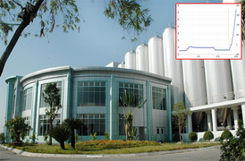 Cổ phiếu ‘lạ’: Tăng gấp hơn 2 lần sau 8 phiên, giao dịch nhỏ giọt