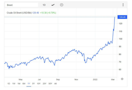 Chứng khoán châu Á đỏ lửa