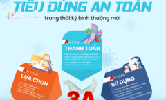 Thông điệp 3A trong 'Hướng dẫn tiêu dùng an toàn trong thời kỳ bình thường mới'