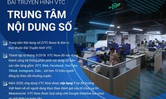 Đài Truyền hình Kỹ thuật số VTC tuyển dụng nhiều vị trí mảng nội dung số