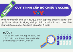 Quy trình cấp hộ chiếu vaccine điện tử thế nào?