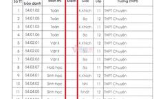 Không công bố điểm thi học sinh giỏi quốc gia, Bộ GD-ĐT nói gì?