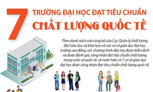 7 trường đại học đạt tiêu chuẩn chất lượng quốc tế