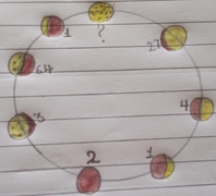 Giải mã biểu đồ mặt trăng bí ẩn, đố bạn làm được?