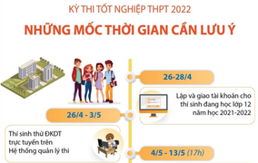 Kỳ thi tốt nghiệp THPT 2022: Những mốc thời gian cần lưu ý