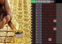 Bán vàng để chơi chứng khoán, nhiều nhà đầu tư ôm hận