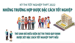 Những trường hợp được đặc cách tốt nghiệp THPT năm 2022