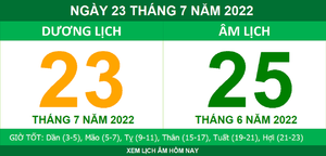 Lịch âm hôm nay thứ Bảy ngày 23/7