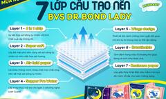 Dr.Bond Lady - Dòng băng vệ sinh thảo dược kháng khuẩn chất lượng
